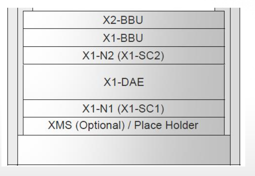../../Work/Images/EMC/XIO/Arch/Untitled 11.png
